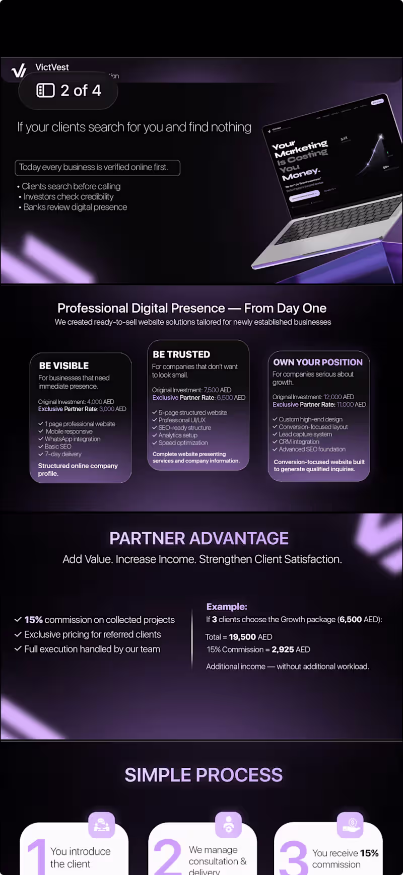 Cover image for Websites Offer Brochure for B2B