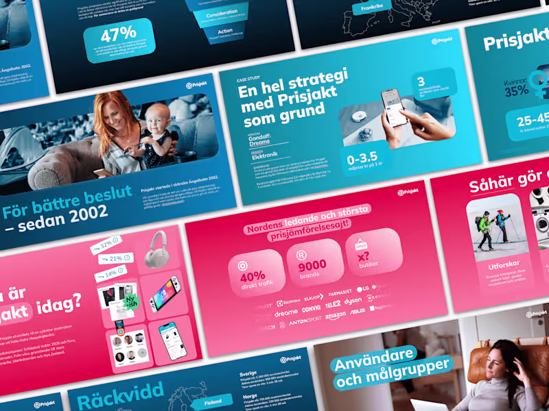 Cover image for Prisjakt Pitch Deck: Boosting Brand Presence & Engagement