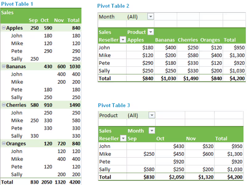 Cover image for Data analytics