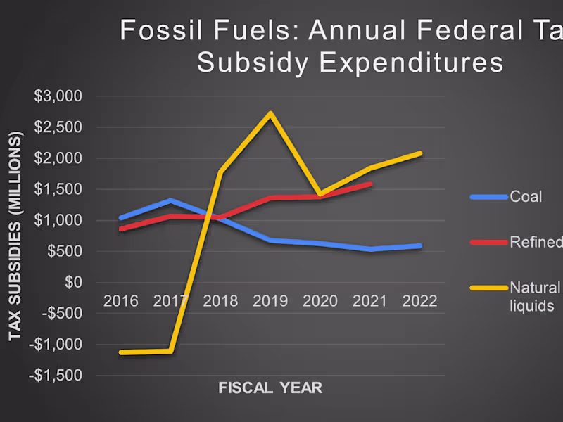 Cover image for Social science research and report writing