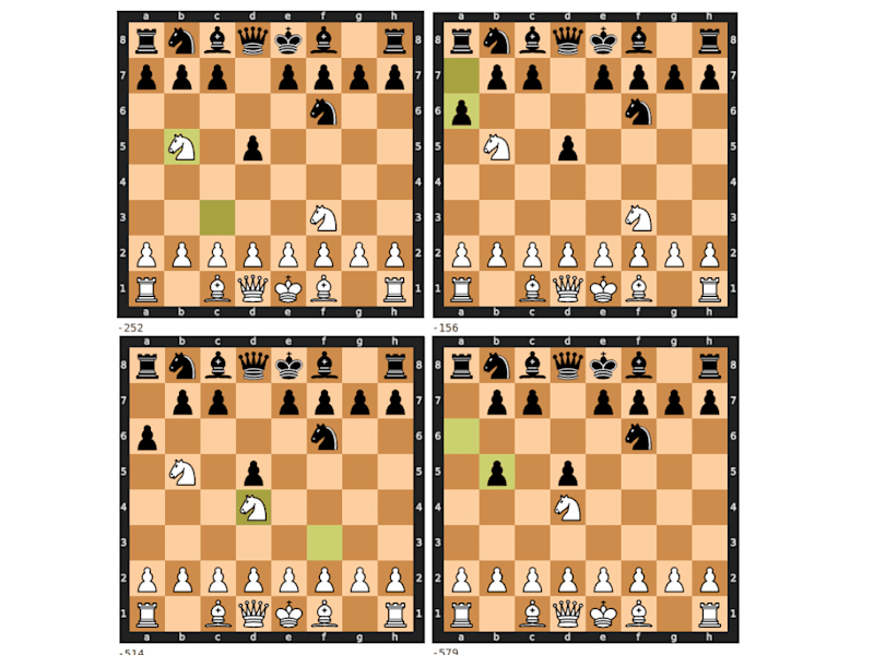 Cover image for Hybrid Classical/Quantum CNN and MTCS for Chess (2022)