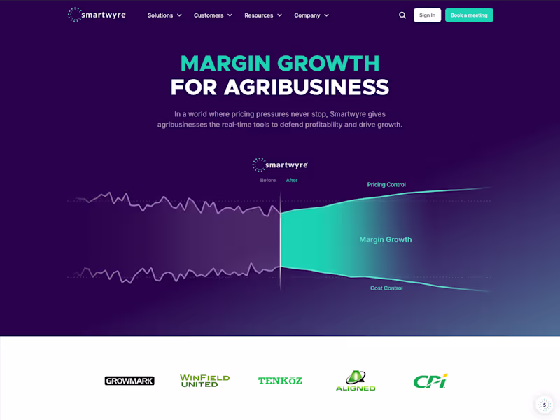 Cover image for Smartwyre