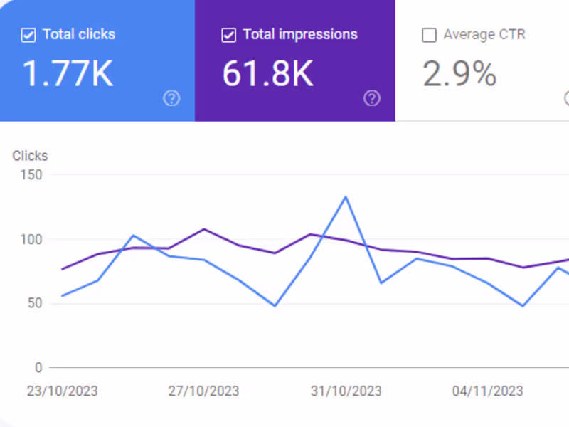 Cover image for  SEO 