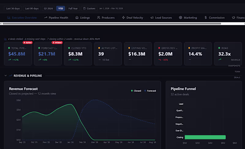 Cover image for One dashboard. Every metric that