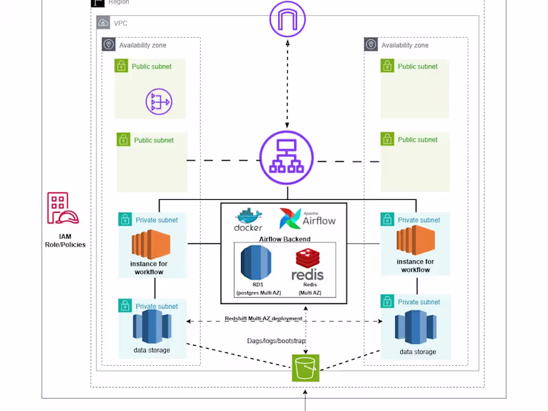 Cover image for Experience in building scalable and efficient pipeline