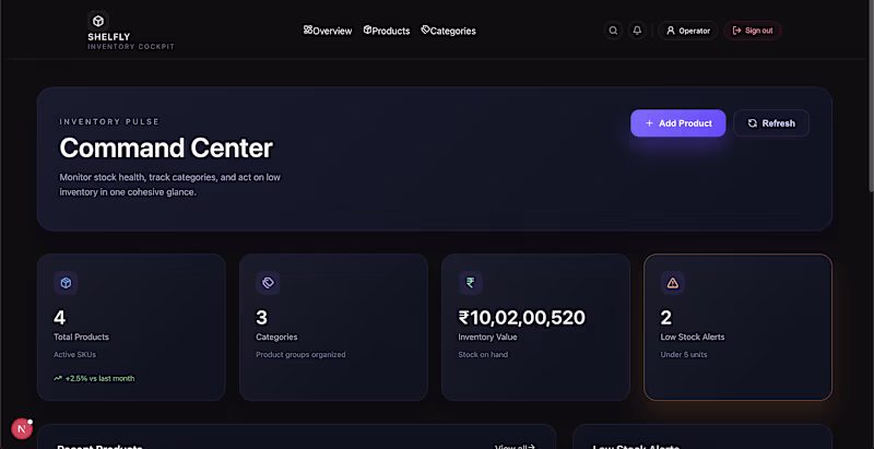 Cover image for Built a full stack inventory