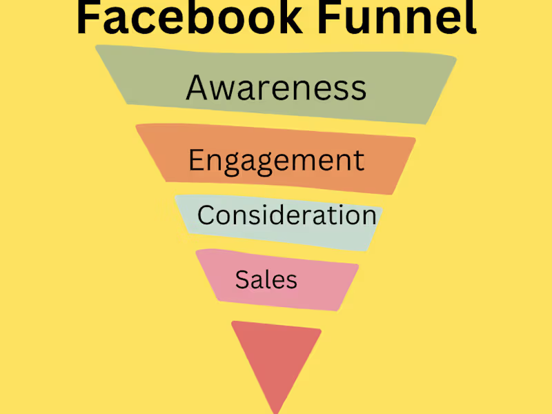 Cover image for Facebook Sales Funnel