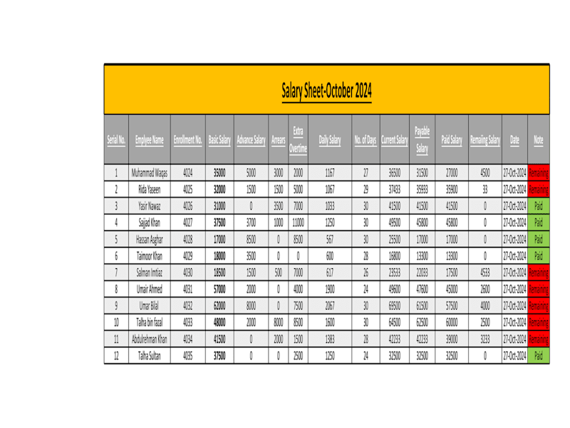 Cover image for Created  a Salary Sheet 