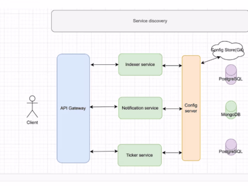 Cover image for Ticker Microservice with exposed REST APIs