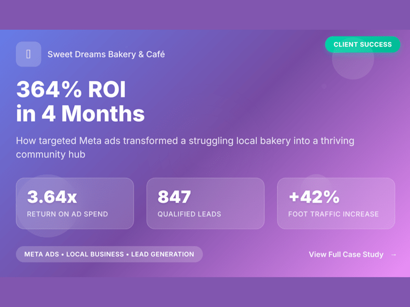 Cover image for Meta Ads Campaign: Revitalizing Bakery Sales & Foot Traffic