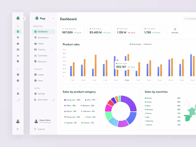 Cover image for I will create a modern React admin dashboard