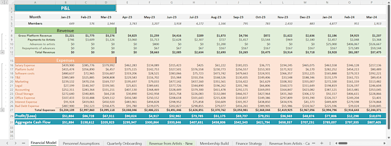 Cover image for Financial Model