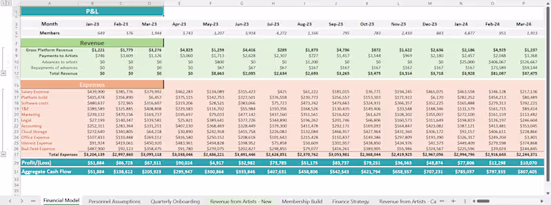 Cover image for Financial Model