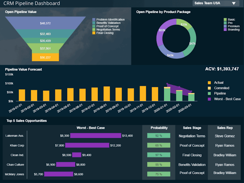 Cover image for Custom CRM/ERP/Supply chain Management System For Manufacturing