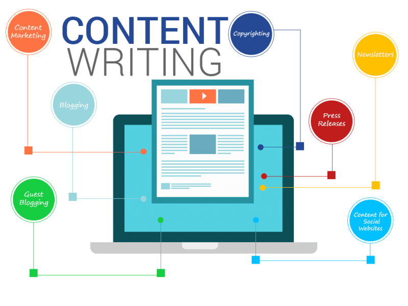Cover image for "Wordsmith & Visual Virtuoso:Elevate Content with Creativity!"