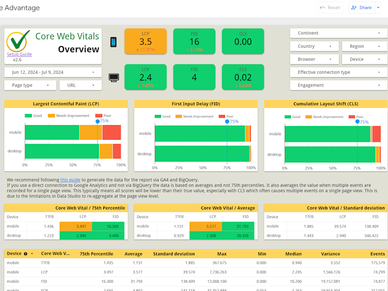 Cover image for Automated Dashboards for Data-Driven Revenue Growth