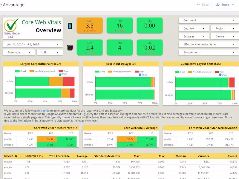 Cover image for Automated Dashboards for Data-Driven Revenue Growth