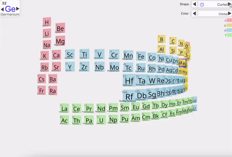 Cover image for Interactive 3D Data Visualization