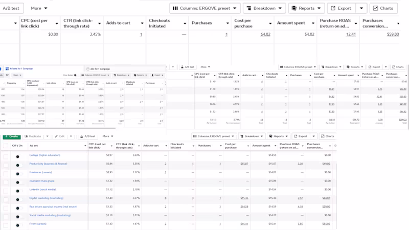 Cover image for Meta ADS results