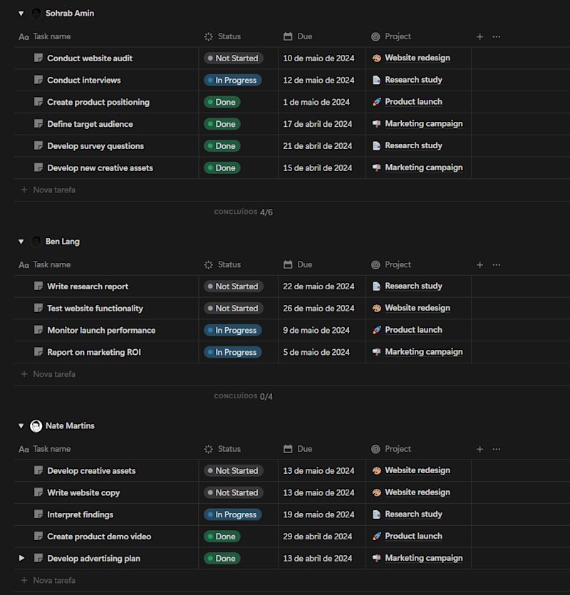 Cover image for Team Coordination Dashboard – Project Management