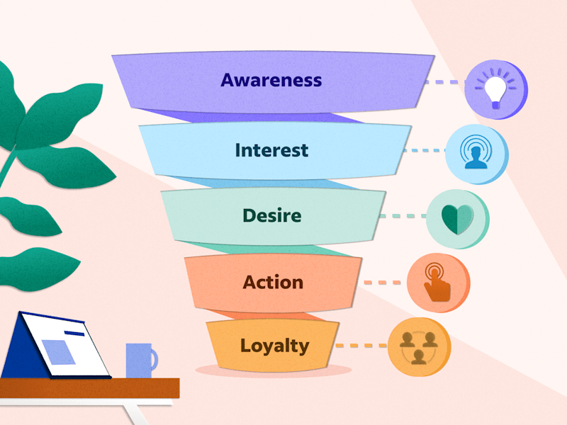 Cover image for Building Successful Digital Marketing Funnels