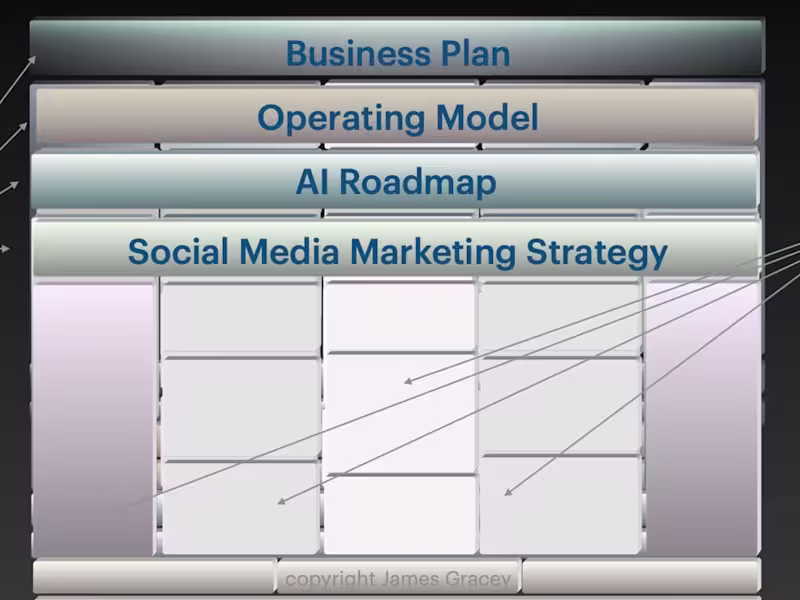 Cover image for Startup to IPO: A Success Story