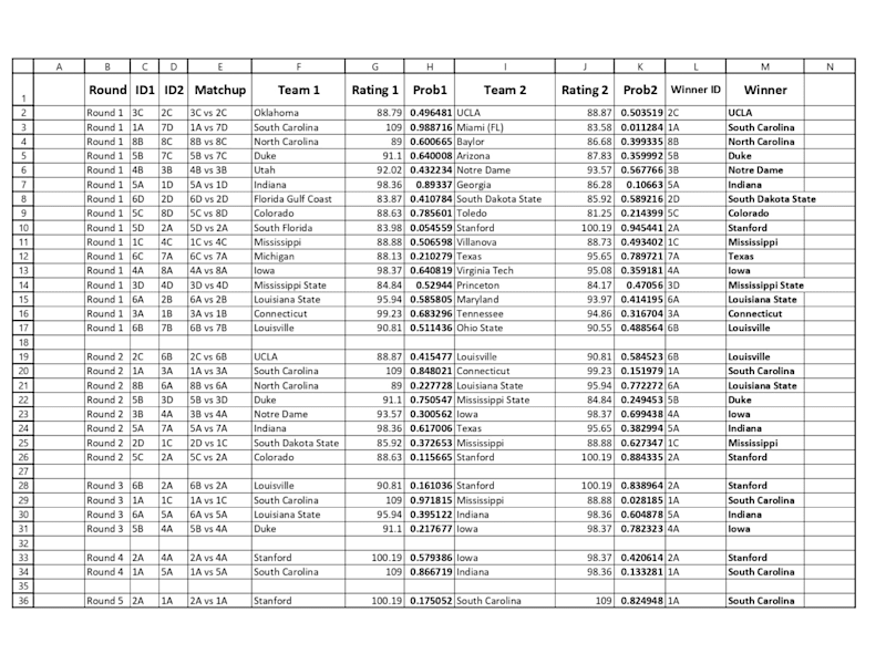 Cover image for Excel Probabilistic Forecast Tool for March Madness