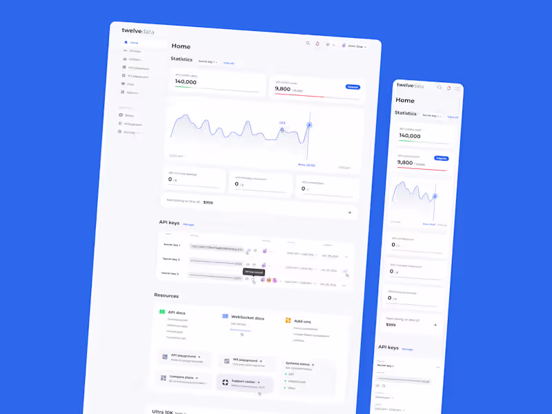 Cover image for Product research and dashboard design