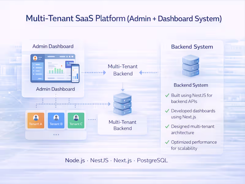 Cover image for Develop a Scalable Multi-Tenant SaaS Platform with Next.js