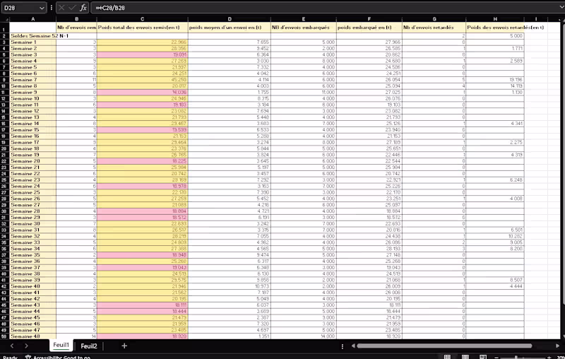 Cover image for Weekly Shipment Tracking Report