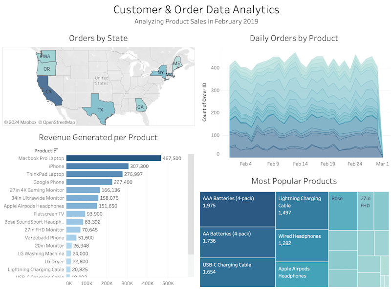 Cover image for Data analyst turning insights into strategic decisions