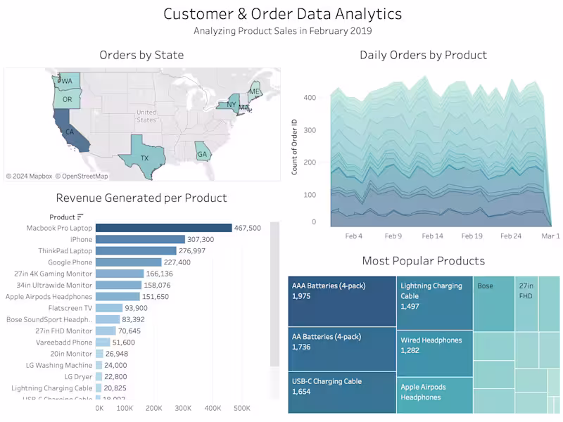 Cover image for Data analyst turning insights into strategic decisions