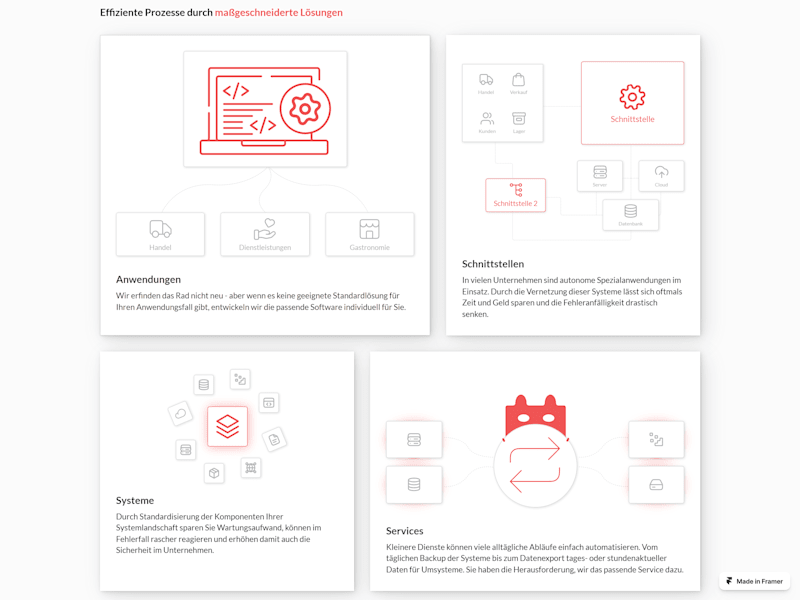 Cover image for Figma to Framer Development