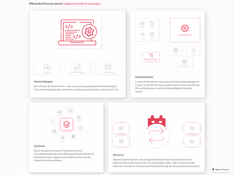 Cover image for Figma to Framer Development