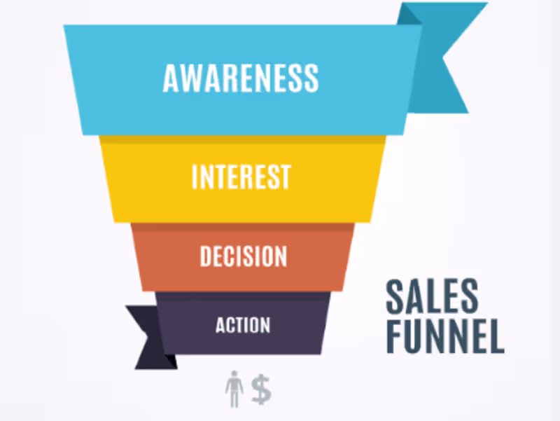 Cover image for Sales funnel set up with (Systeme.io, Beacons, Stanstore)