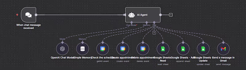 Cover image for My client wanted more booked calls and less time glued to th...
