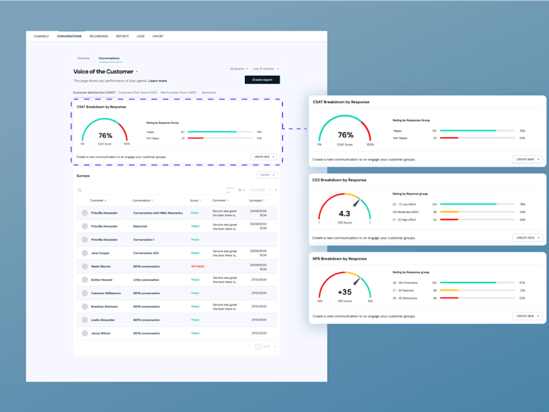 Cover image for Contact Center Analytics Dashboard Design
