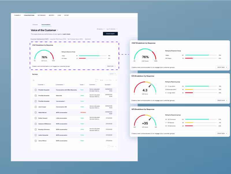 Cover image for Contact Center Analytics Dashboard Design