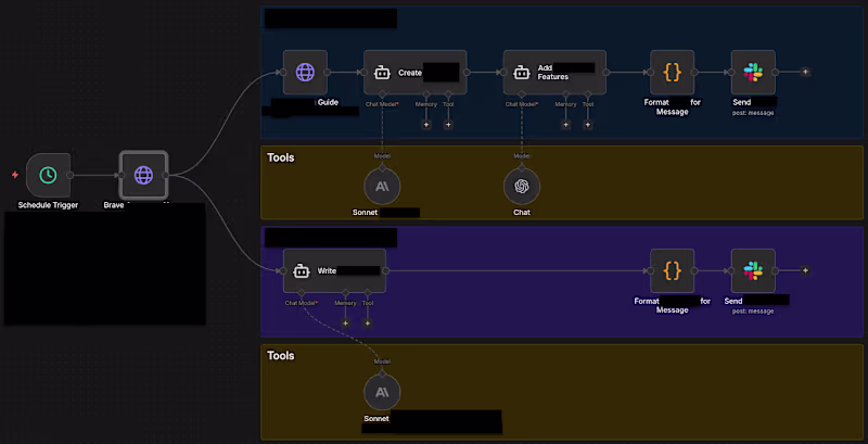 Cover image for Latest n8n automation. Apologies for