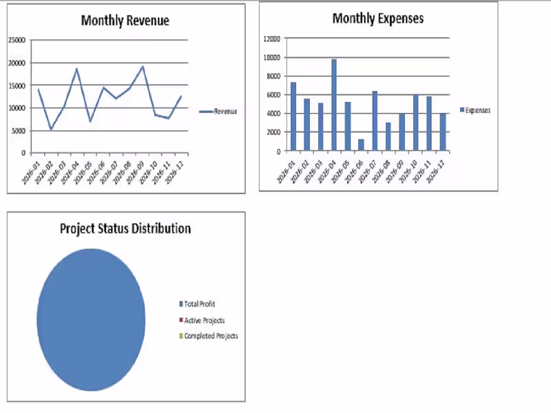Cover image for Displays Key Performance Indicators like