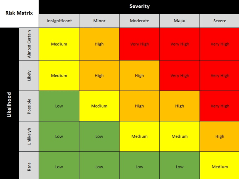Cover image for Risk Management