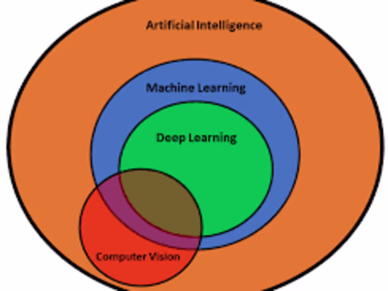 Cover image for Deep Learning for Computer Vision I 