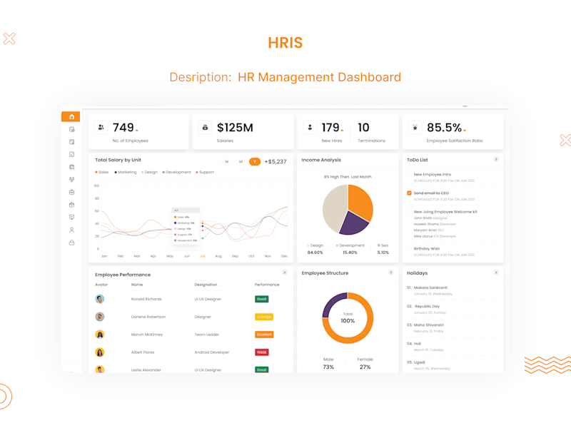 Cover image for I will do UI UX design, web design, dashboard design