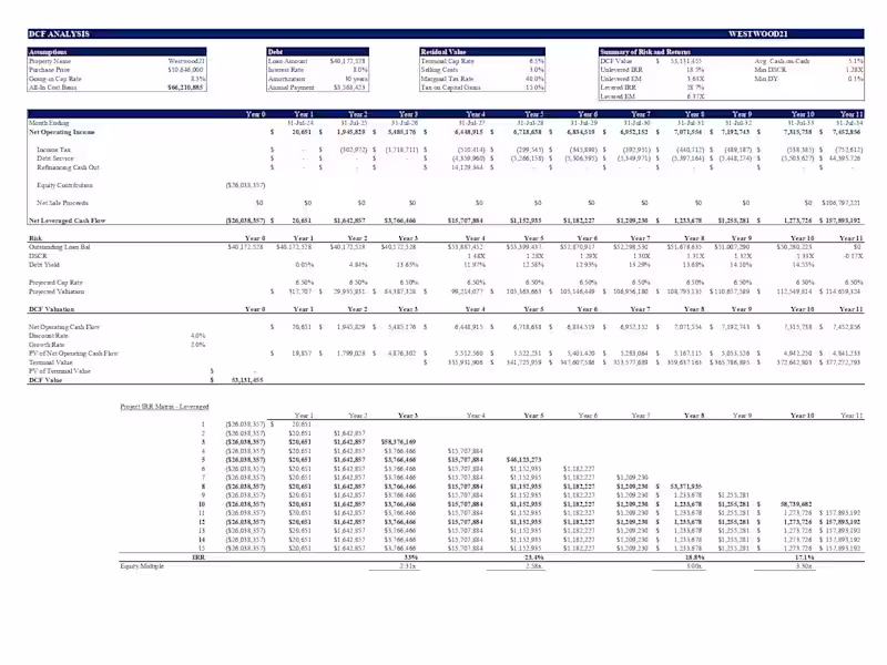 Cover image for I will develop a real estate development proforma