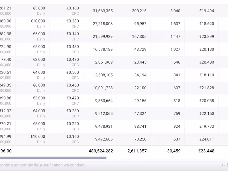 Cover image for Health & Wellness LLC
Native Ads Media Buyer