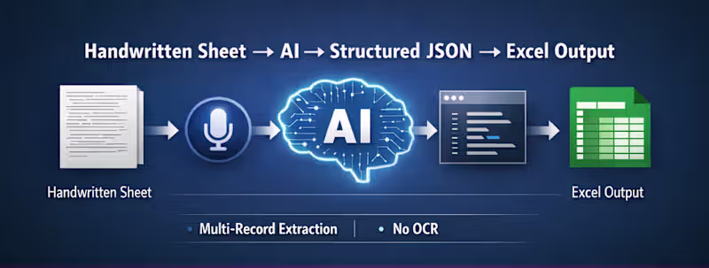 Cover image for Developed a system that replaces