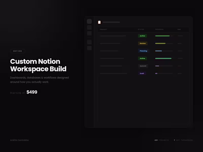 Cover image for Custom Notion Workspace: Dashboards, Databases & Workflows