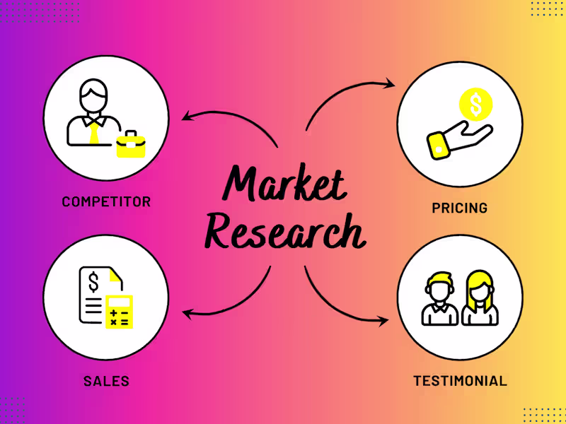 Cover image for Market Research Case Study