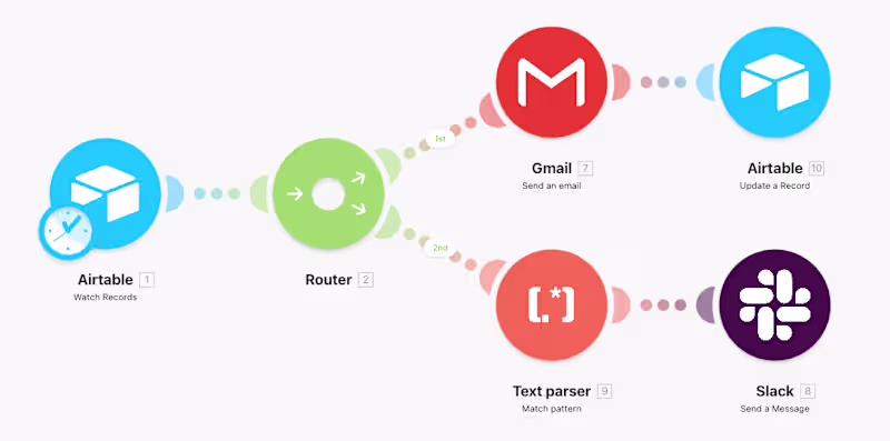 Cover image for Automated Candidate Qualification
Tally form →