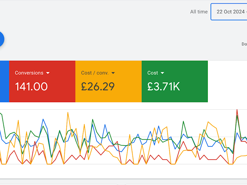 Cover image for Google Ads Lead Generation Management - Plumbing Company